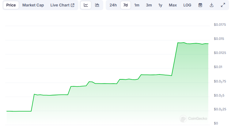 Ethereum Price Prediction: $2300 or $4300 After Nerve-Racking Bybit Attack