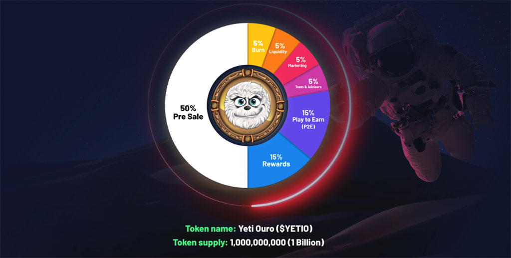 How Crypto Whales Are Getting Ahead of Curve with Dogecoin and Yeti Ouro