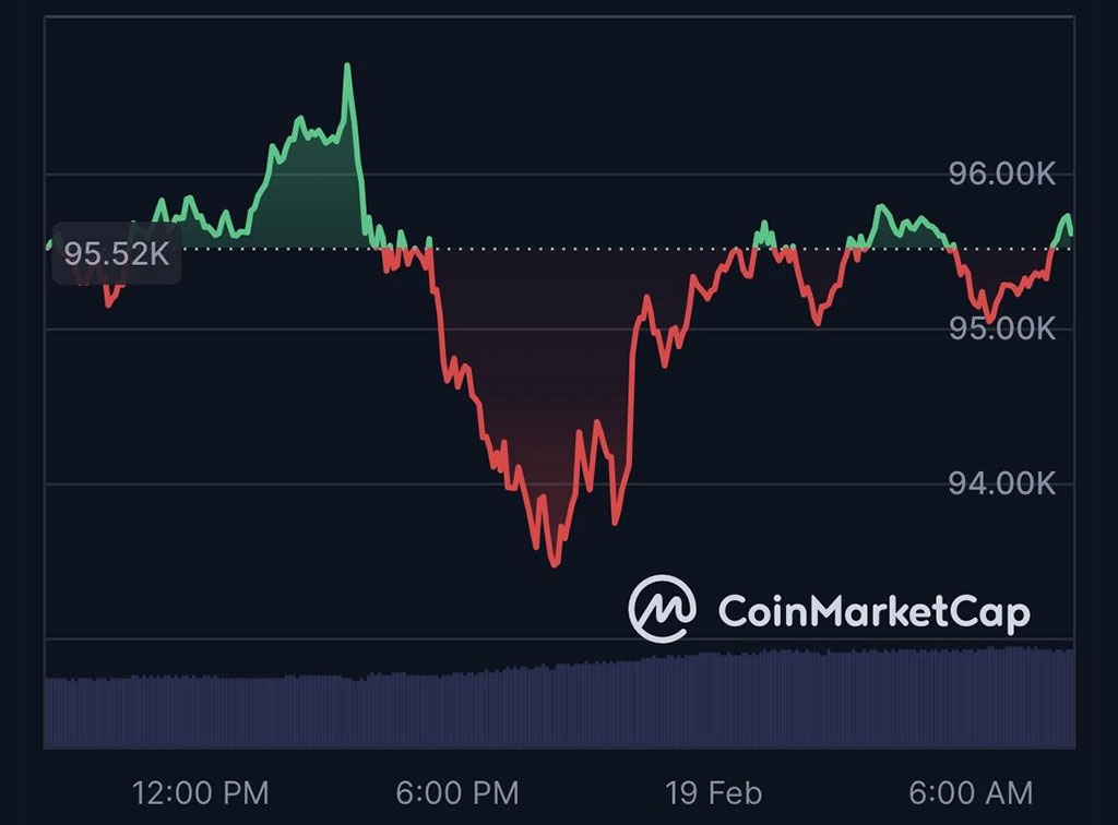 Revised Crypto Price Predictions for 2025: Bitcoin, Ethereum, Solana, XRP and More