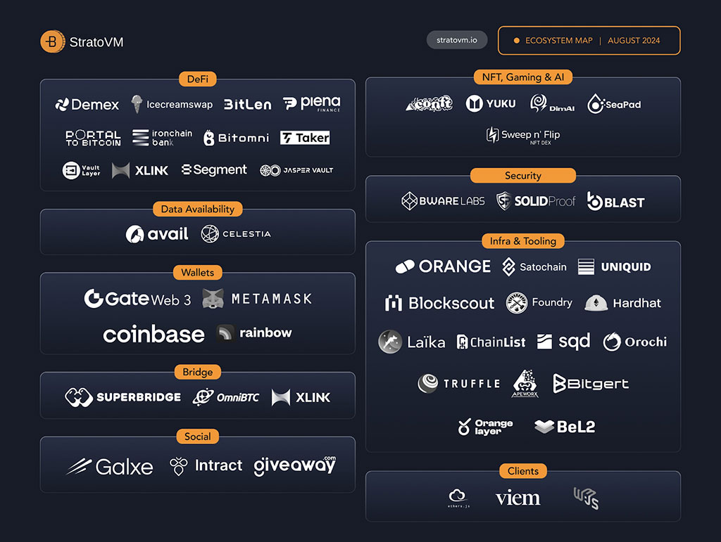 Solana Price Prediction: SOL Could Dump to 80$ with Big Unlocks as Whales Are Looking at New BTC L2 StratoVM