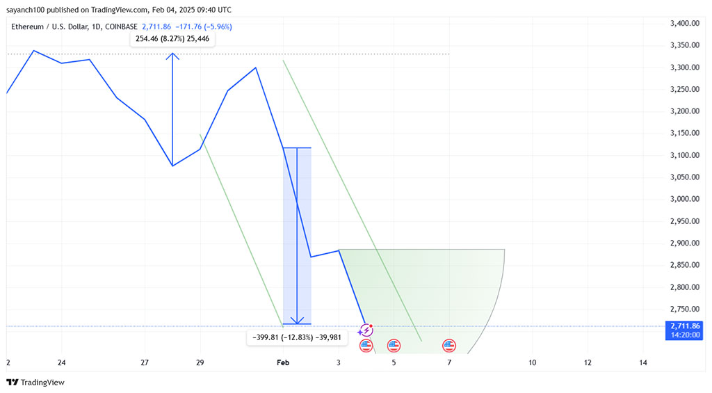 Why Did Ethereum Price Crash? Crypto Whales Add Yeti Ouro for Bullish Momentum Ahead