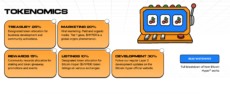 Bitcoin Hyper tokenomics breakdown showing token allocation: 30% development, 25% treasury, 20% marketing, 15% staking rewards, and 10% exchange listings