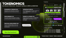 PEPENODE presale dashboard showing tokenomics with 35% protocol development and 7.5% node rewards, Coinsult and Spywolf audits