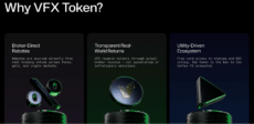 An informational graphic displaying three pillars of the VFX Token: Broker-Direct Rebates, Transparent Real-World Returns, and a Utility-Driven Ecosystem