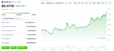 Arbitrum price chart