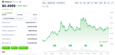 arbitrum price chart