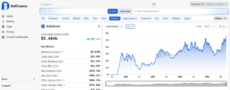 Arbitrum DeFi stats from Defillama