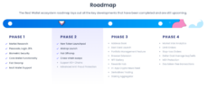 Four Phases of The Best Wallet Roadmap