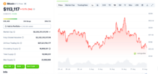 BTC price chart