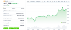 BTC price chart
