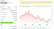 BTC price chart