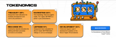 Bitcoin Hyper Tokenomics showing resource allocation