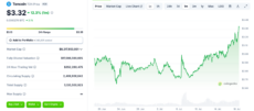 Toncoin price