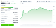 WEPE price chart