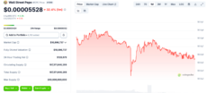 were price chart