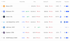Staking Rewards
