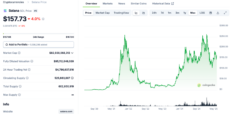Solana Price Chart