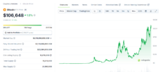 Bitcoin Price Chart
