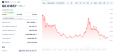 Gala Price Chart