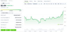 XRP price chart