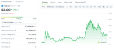 Toncoin Price Chart