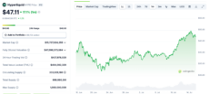 Hyperliquid price chart