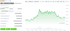 Bonk price chart