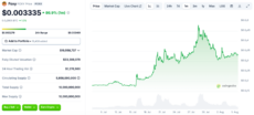 Foxy price chart