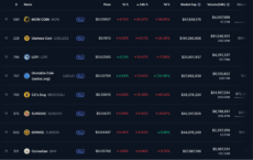 list of meme coins