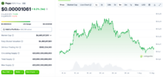 Pepe price chart