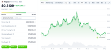 Popcat price chart