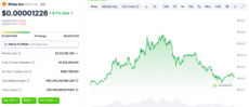 Shiba Inu Price Chart