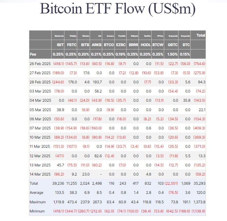 Bitcoin Bounces to $83K as BTC Bull Token Charges Raises $3.7M in ICO