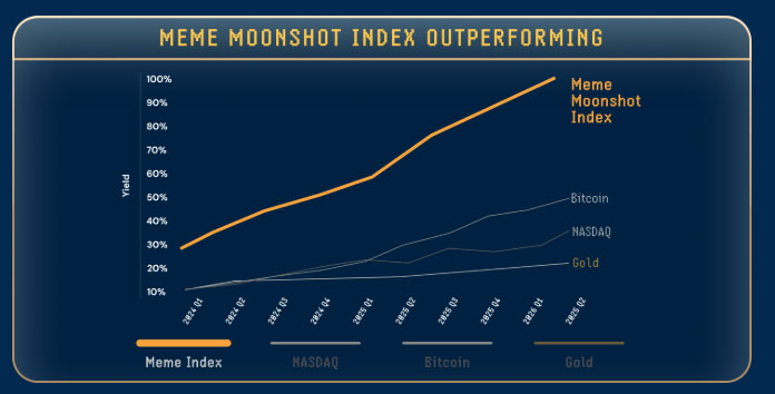 Hashdex Broadens Crypto Index ETF with More Altcoins – Could Meme Index Be Next as ICO Ends in 13 Days?