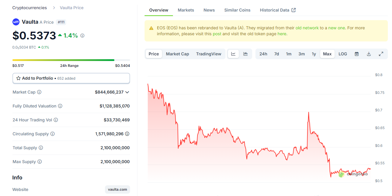 EOS price change