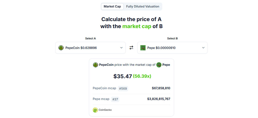 The Future of Pepe-Themed Crypto: MIND of Pepe – an AI-Driven Token with Major Growth Potential?
