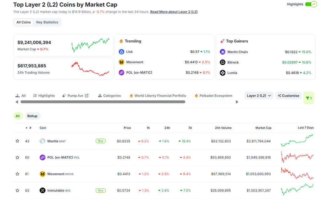 Solana Marks 5 Years as Its First Layer-2, Solaxy, Prepares to Launch with ICO Nearing $27M