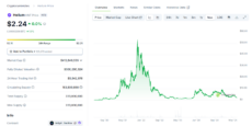 Helium Price Chart