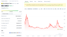 World Mobile Token Price Chart