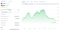 Cheelee Price Chart