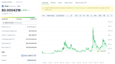 Toshi Price Chart