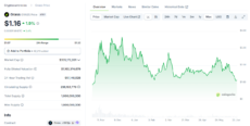 Grass Price Chart