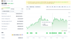 Coingecko page showing ASTER pumps related to its Binance listing