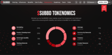 SUBBD tokenomics with high distributions for marketing and product development, as well as airdrops, rewards and treasury