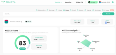 Trusta AI dashboard scoring wallets by various criteria, by chain