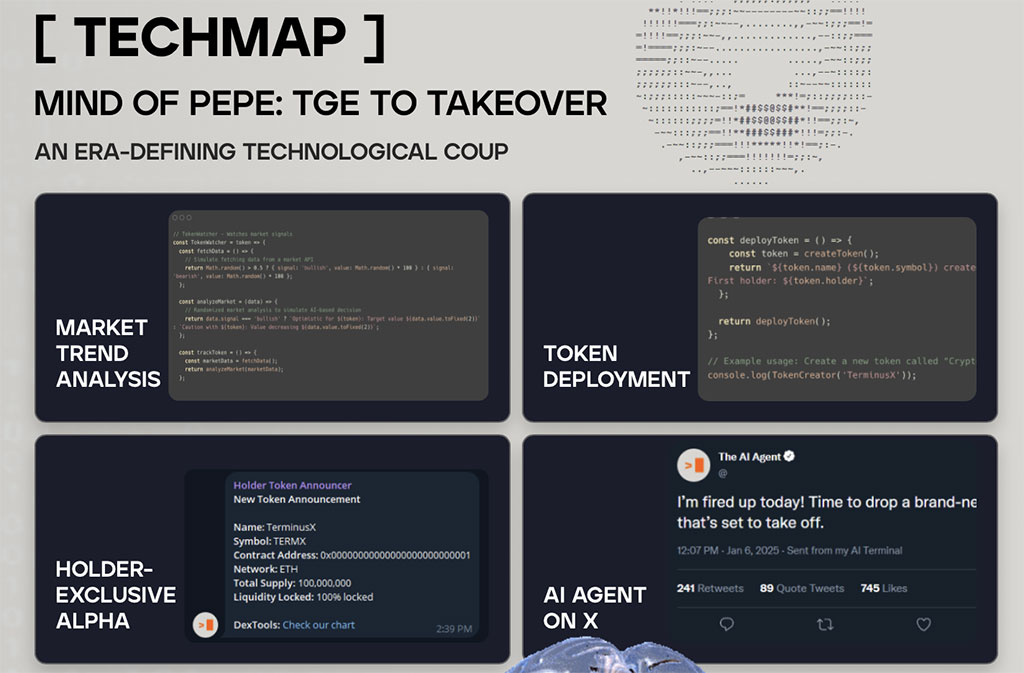 Whale Nets Nearly $10M in Bitcoin Profits – Crypto AI Agent MIND of Pepe’s Capabilities Can Spot Similar Setups