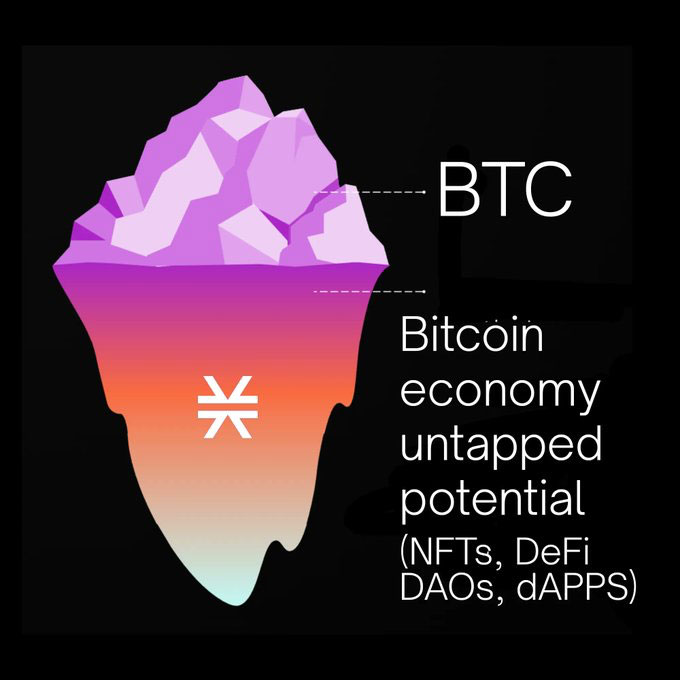 Bitcoin + DeFi: BTC Bull Token Secures $4.5M as Investors Pursue Simplified Hybrid Utility