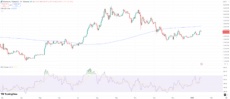 Ethereum's daily price chart with 200-day SMA and 14-day RSI