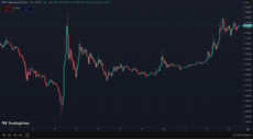 Pi Coin Price Chart. Photo: TradingView