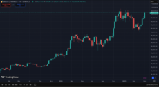 BTC Price
